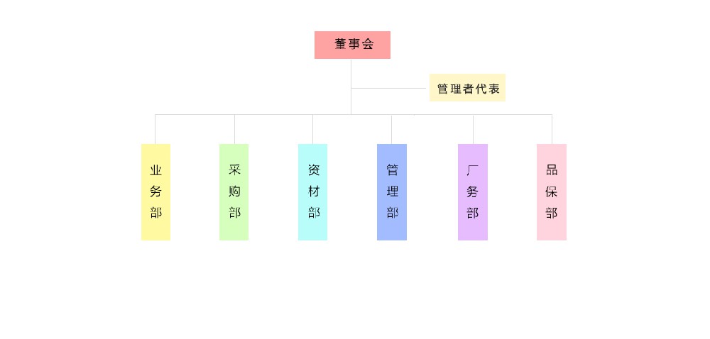 苏州宝丽洁日化有限公司